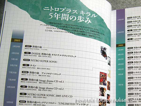 Nitro+CHiRAL 5 Years